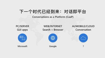 人工智能基礎(chǔ)設(shè)施的演進(jìn) CAAP如何重塑互聯(lián)網(wǎng)的未來形態(tài)